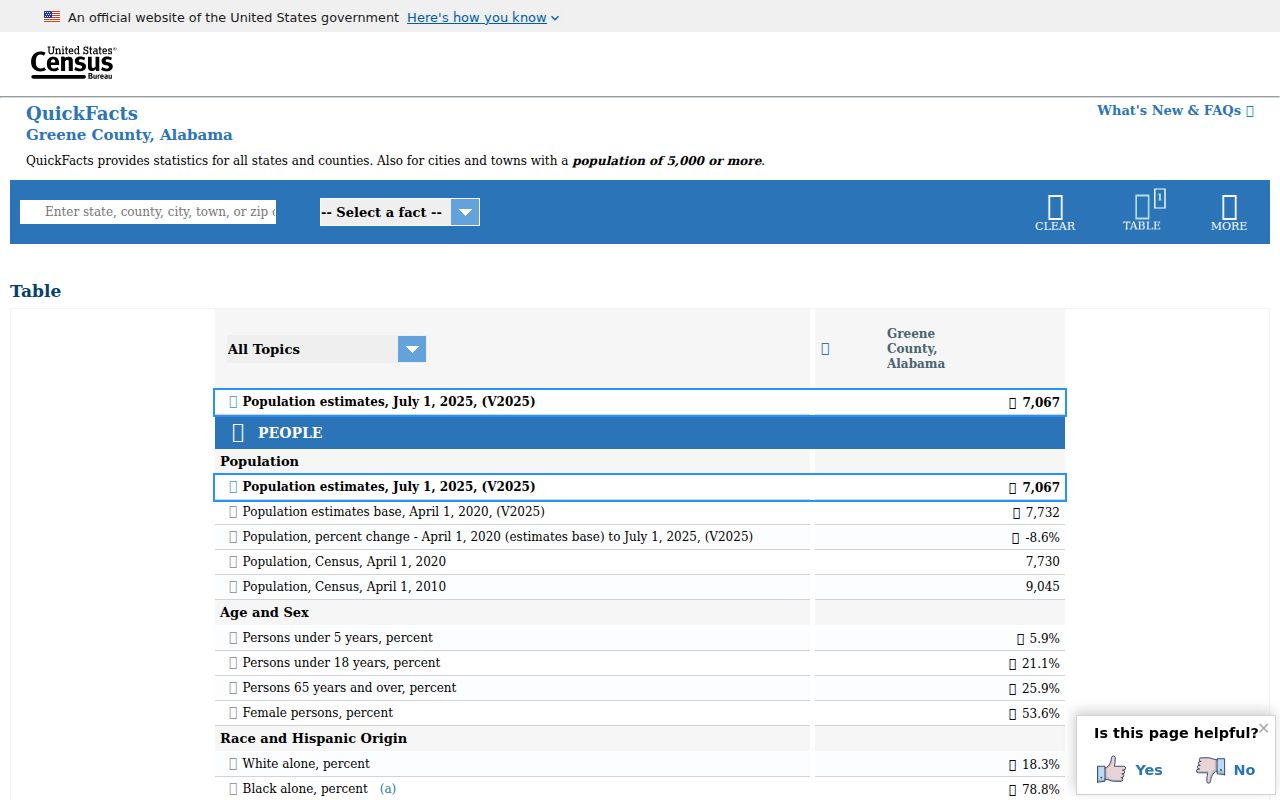 Greene County criminal history access context in Census QuickFacts
